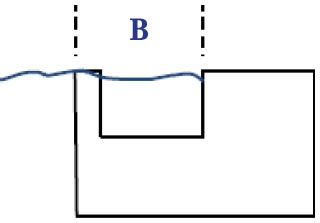 Flush with Deck Pool Edge Profile
